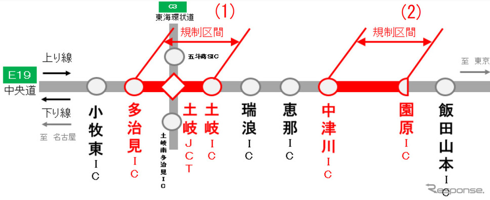 規制区域