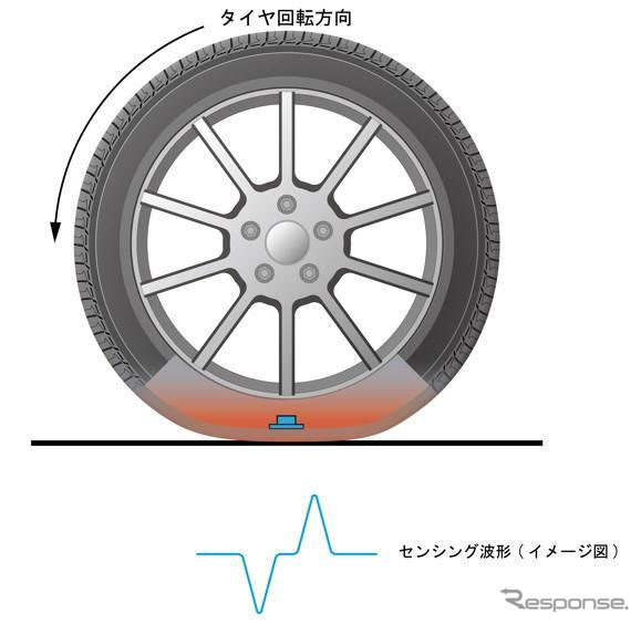 タイヤセンサーによるセンシングイメージ