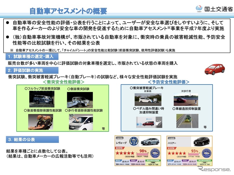 自働車アセスメント制度の概要