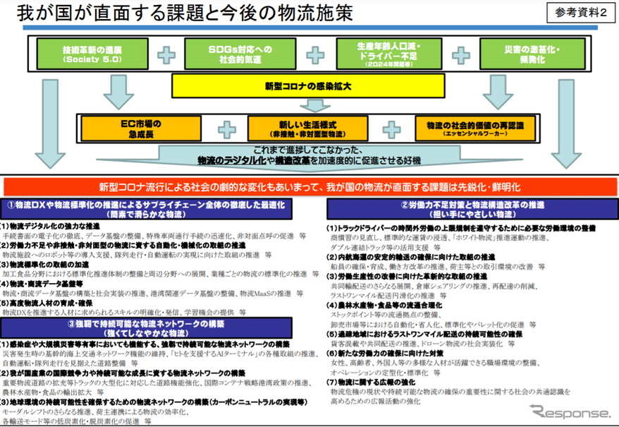 出展：国土交通省 次期総合物流施策大綱の概要