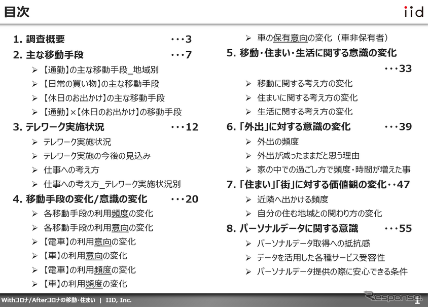 【調査レポート】With/Afterコロナにおける働き方・住まい・移動・個人情報に関する調査