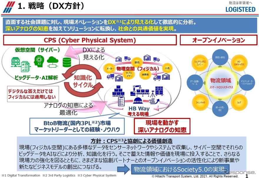 物流DX（日立物流）