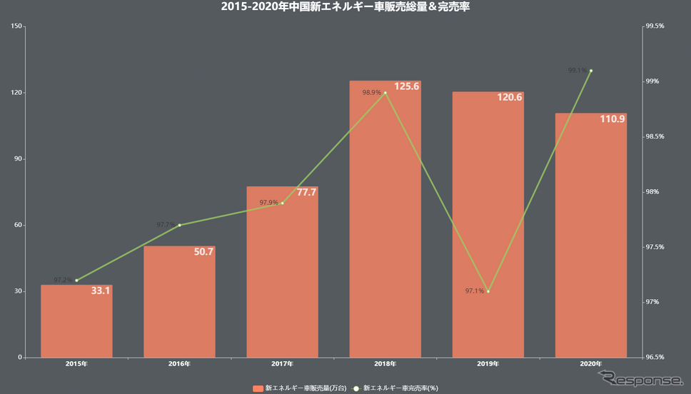 中国の新エネルギー車に対する政策変化、現状と近未来予測【中国モビリティ・ウォッチ】