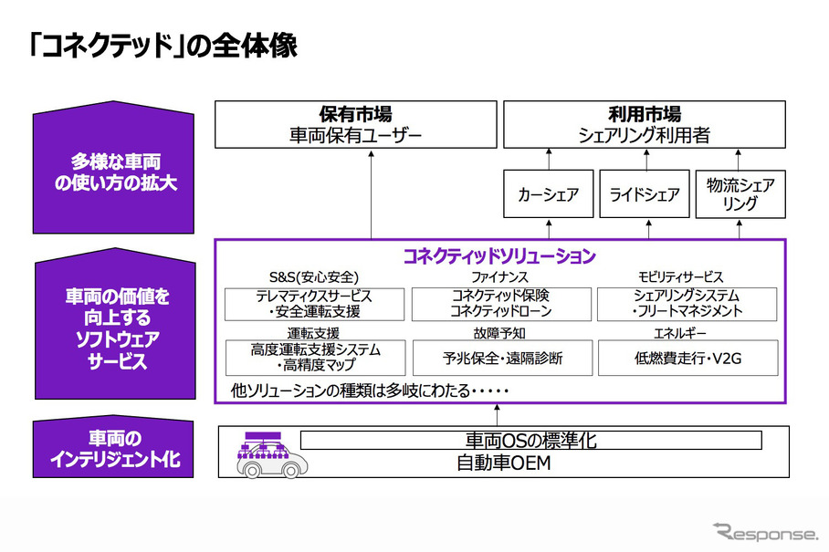 【次世代モビリティに向けた変革のススメ】クルマが売り切りビジネスから脱却するために必要なこと
