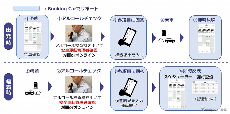 アルコールチェック記録機能