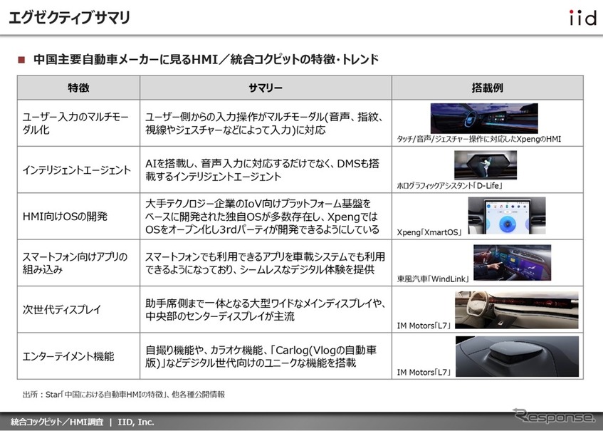 中国主要自動車メーカーに見るHMI/統合コクピットの特徴・トレンド