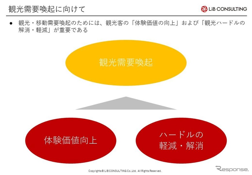 観光MaaS成功のカギはデータ活用？観光×モビリティDXの発展可能性