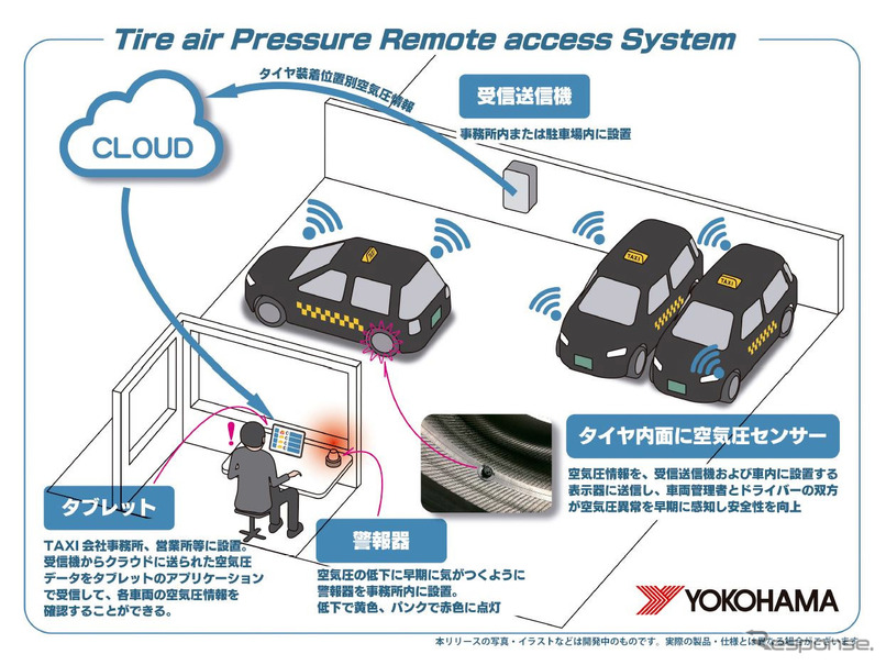 実証実験のイメージ図