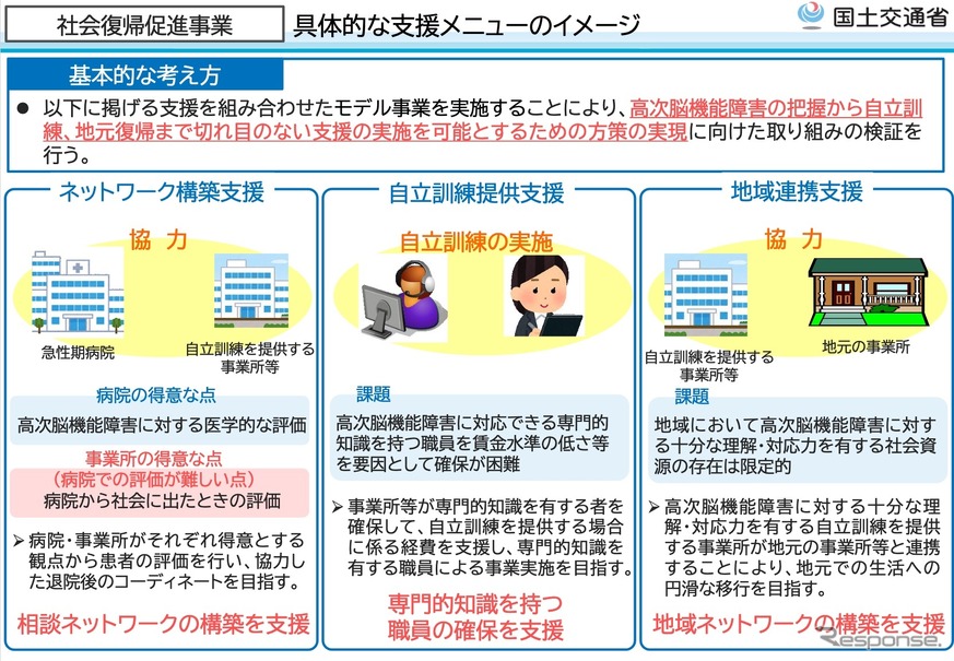 社会復帰事業の概要