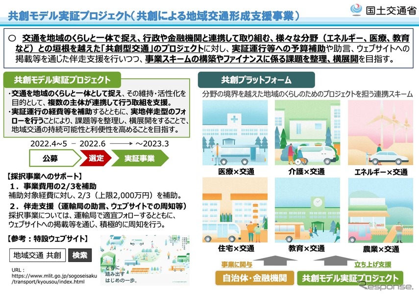 共創モデル実証プロジェクト（共創による地域交通形成支援事業）