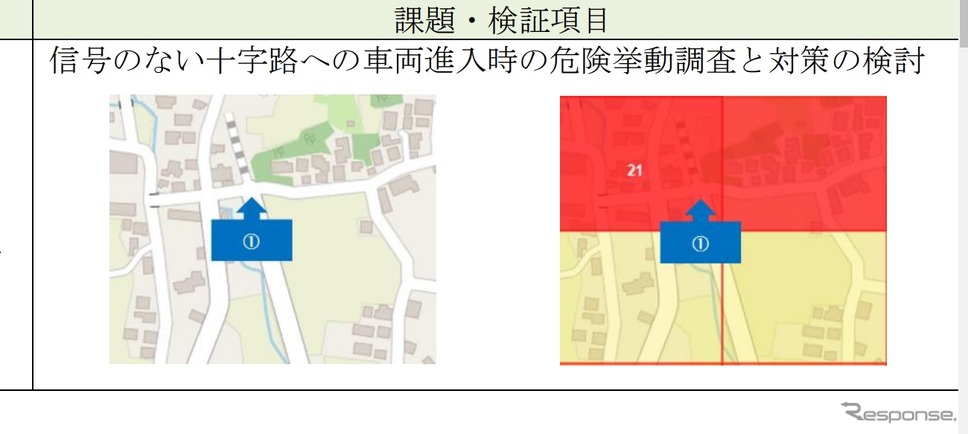 交通安全EBPM支援サービスで取り組む課題と検証