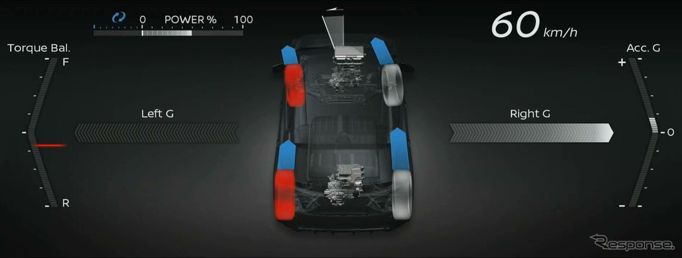 日産の新世代電動4WD「e-4ORCE」のシステムイメージ