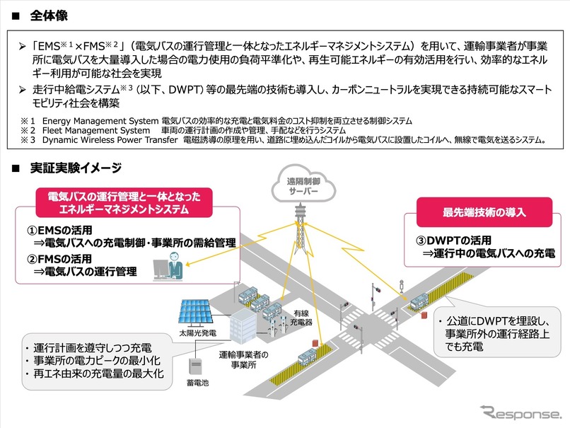 電気バスの運行管理とエネルギーマネジメントの一体的なシステム開発