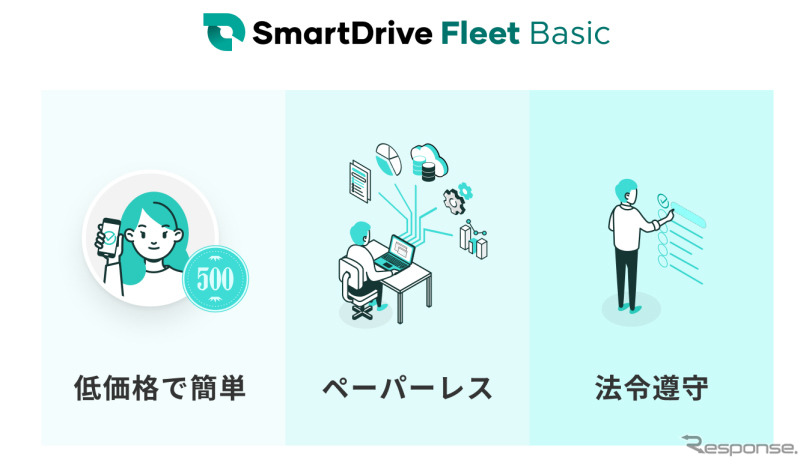 SmartDrive Fleet Basic