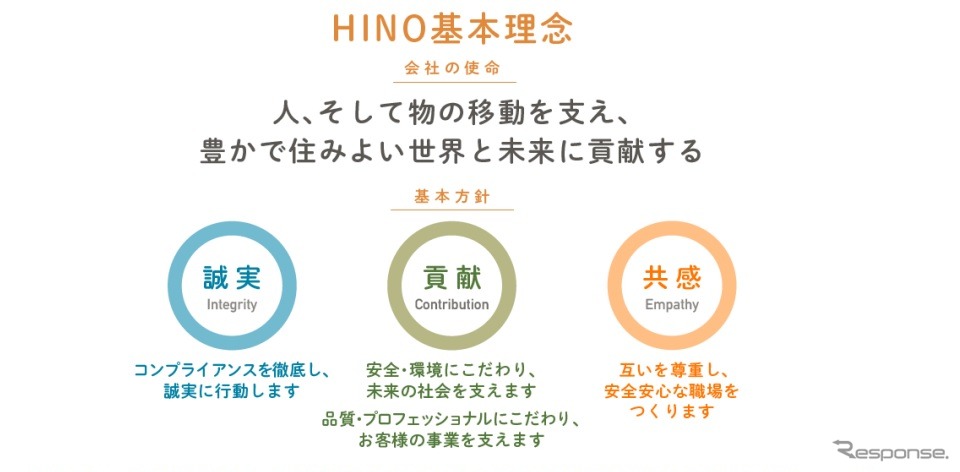 「HINOウェイ」概要