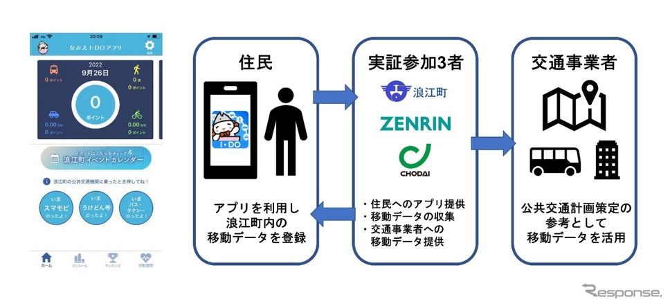 「なみえI・DO（いどう）プロジェクト」のイメージ