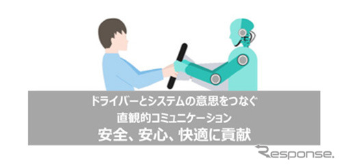 人とシステムとの直感的なコミュニケーション