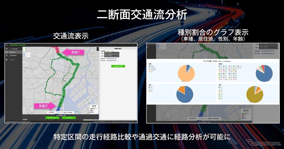 二断面交通流分析