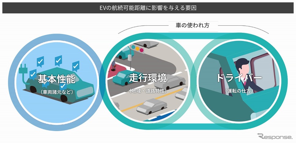 EVの航続可能距離に影響を与える要因