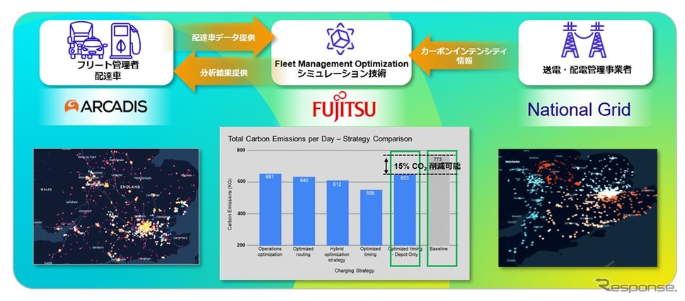 脱炭素交通実現に向けたデジタルコラボレーション実証の概要