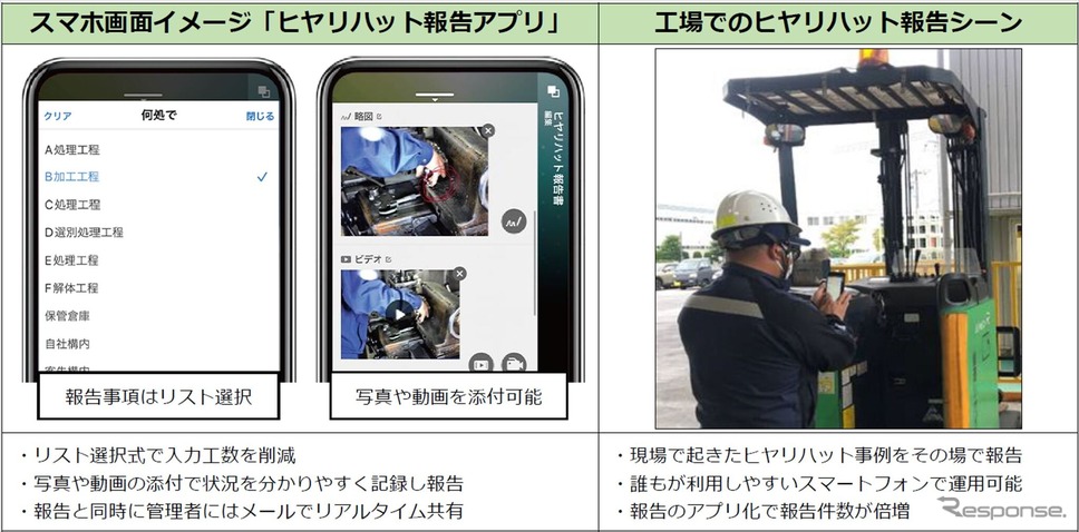ヒヤリハット報告アプリ