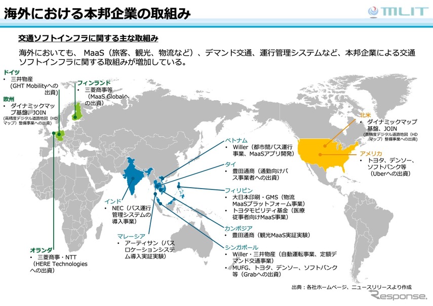 交通ソフトインフラ輸出の取り組み実績