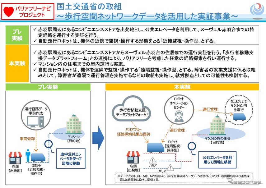 歩行空間ネットワークデータを用いた自動走行ロボット走行実証の概要