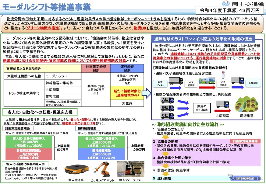 モーダルシフト等推進事業