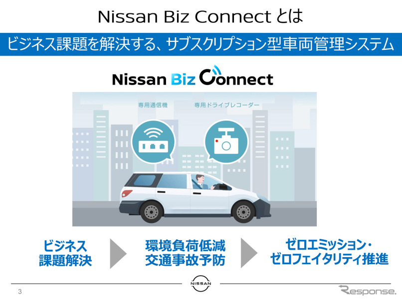 「Nissan Biz Connect」日産が23部b1月からサービスを提供する法人向けコネクテッドサービス