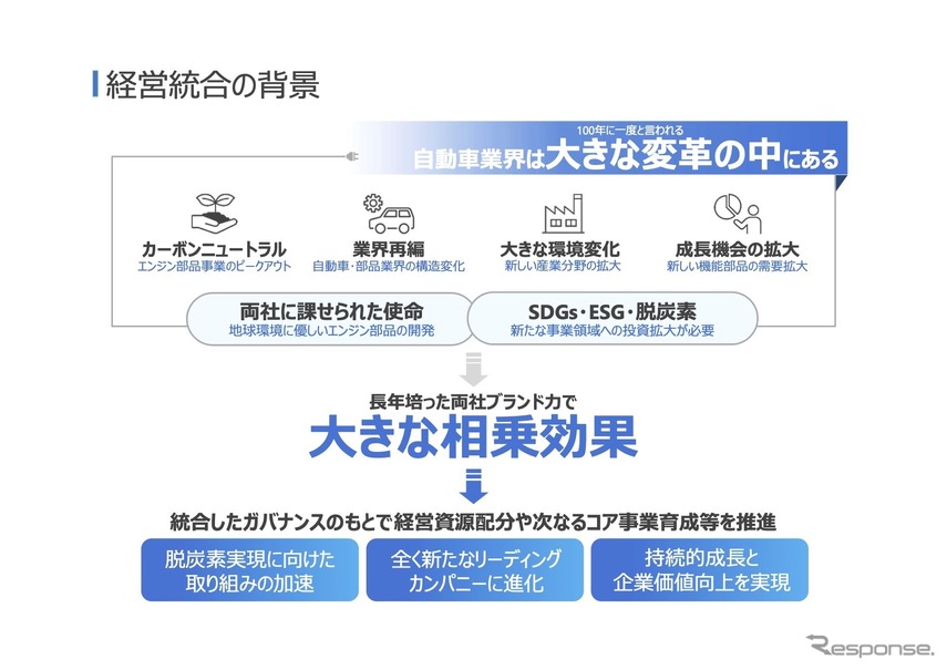 統合の背景