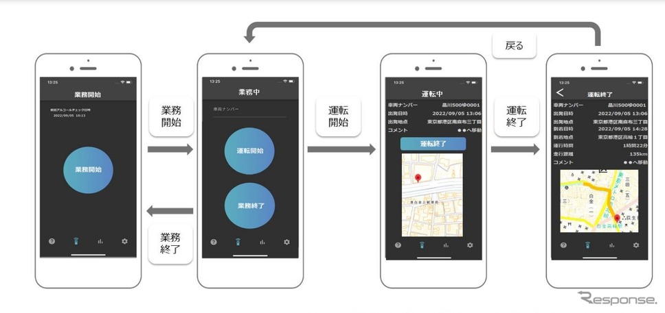 ドライバーによるスマートフォンアプリの操作と位置情報から運転日誌を自動作成
