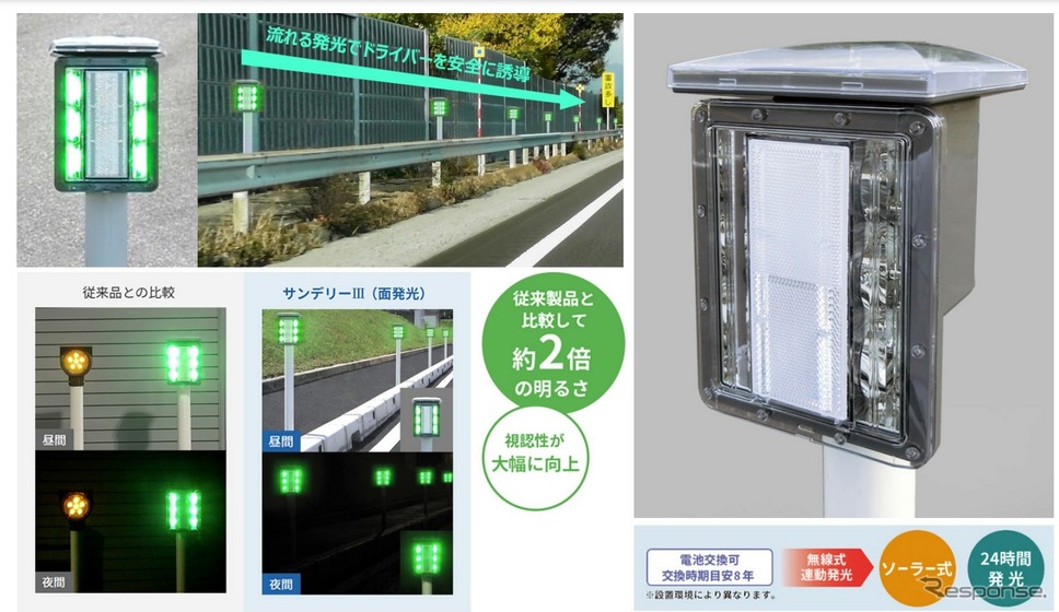 流れる発光でドライバーの安全運転をサポートする「サンデリーIII」