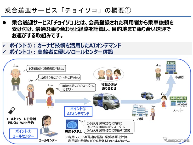 アイシンの「チョイソコ」サービスの概要