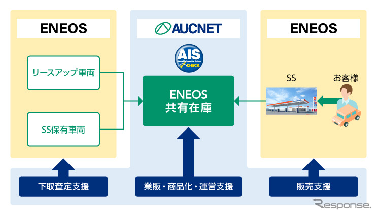 業務提携イメージ