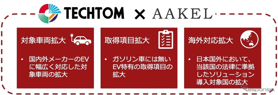テクトムとアークエルが業務提携