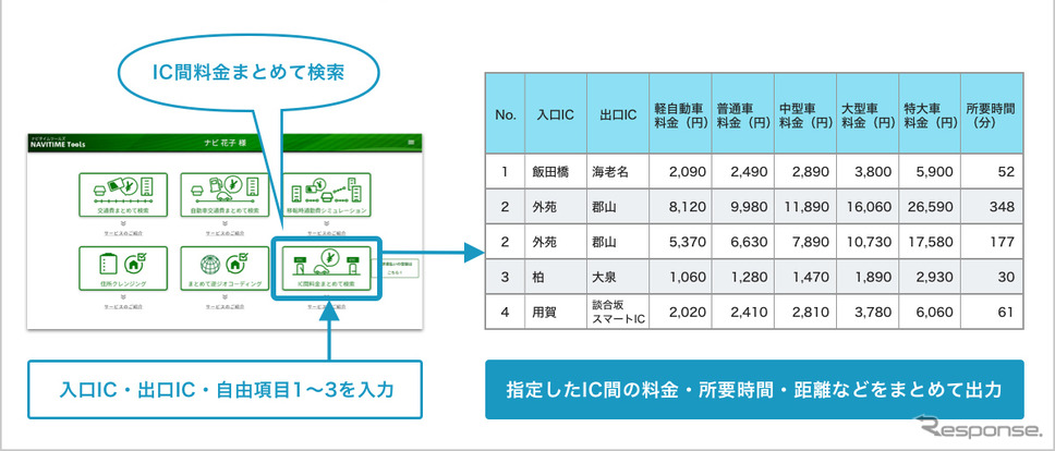 NAVITIME Tools、IC間料金まとめて検索機能