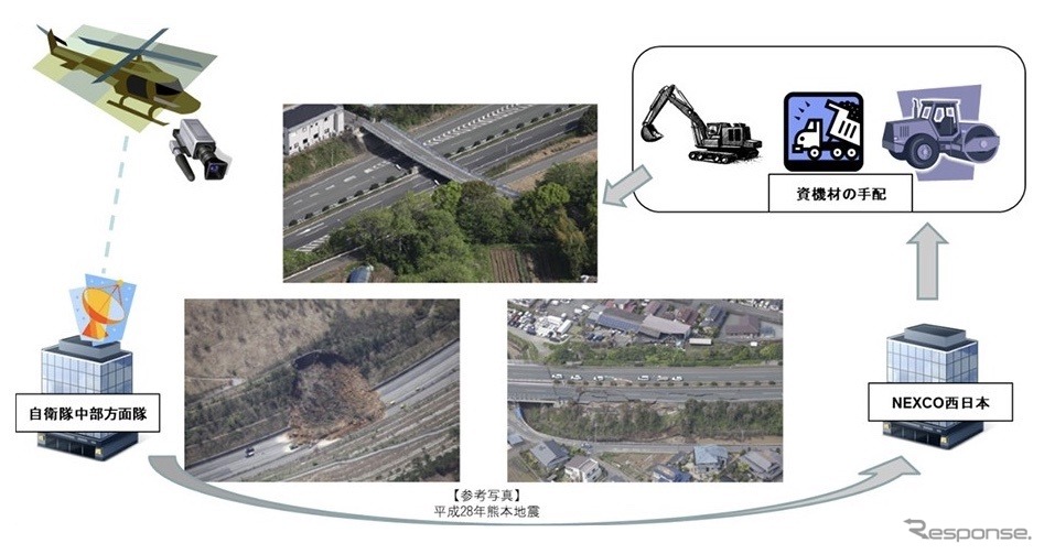 訓練の概略図