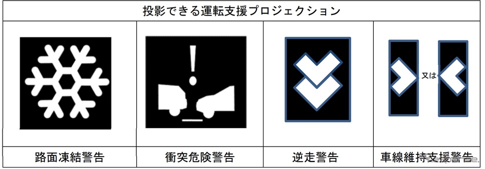 運転支援プロジェクション