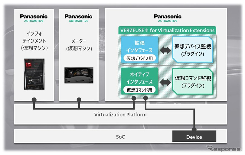 仮想化セキュリティソリューション「VERZEUSE for Virtualization Extensions」（イメージ）