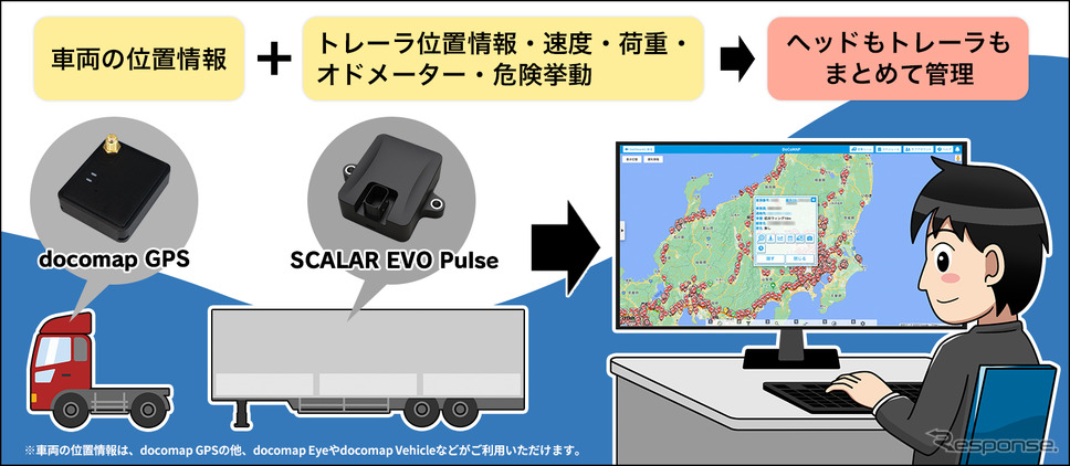 「スカラー エボ パルス」と「ドコマップ」連携のイメージ