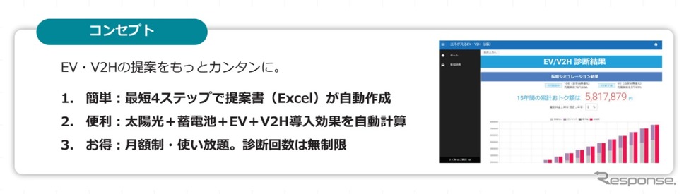 「エネがえるEV・V2H」の概要