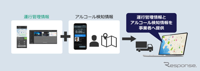 アルコール検知器サービス連携パッケージ