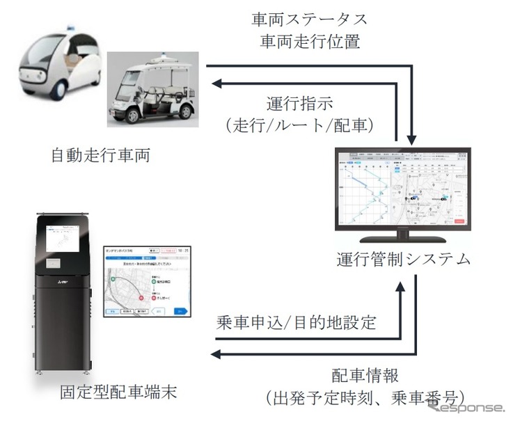 運行管制システム全体像