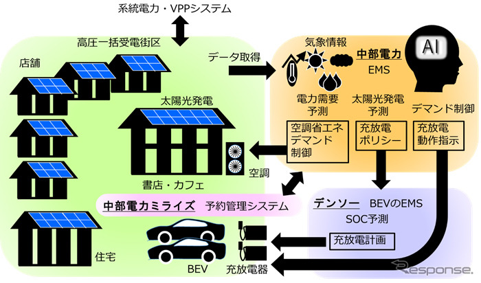 エネルギーマネジメントのイメージ