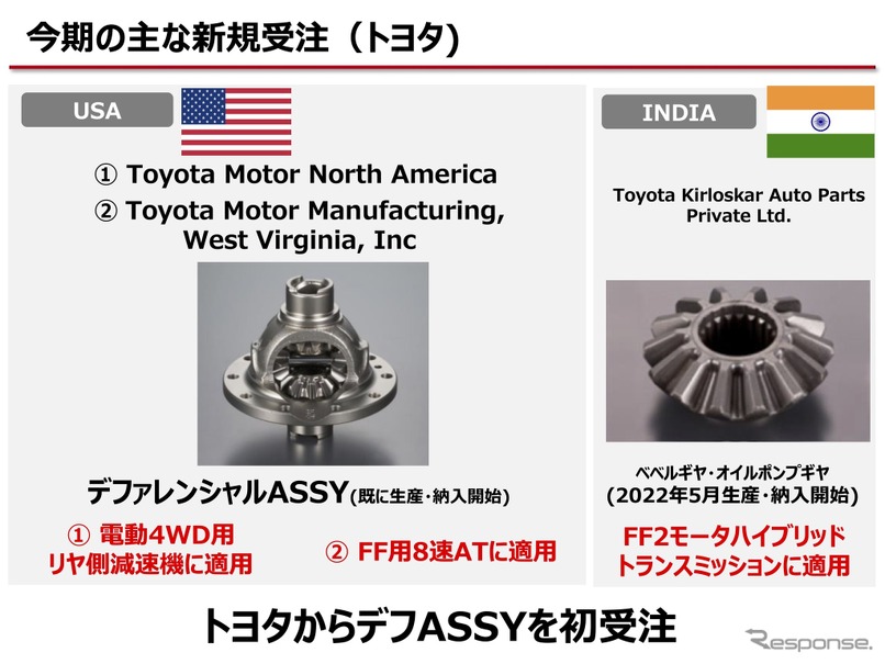 武蔵精密工業の計算発表資料