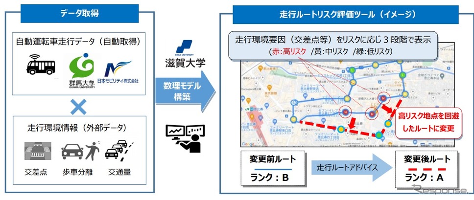 自動運転車走行ルートのリスク評価ツールのイメージ