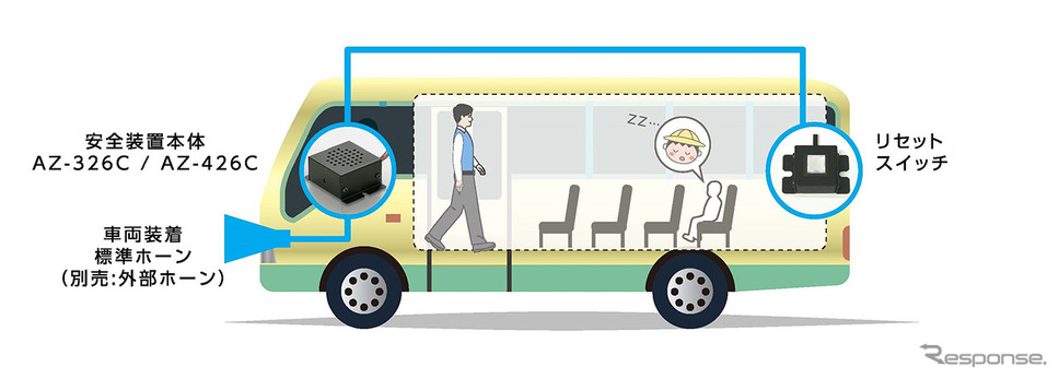 送迎用バスの置き去り防止を支援する安全装置