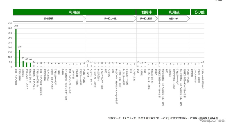 AIを用いたテキストマイニングによる分析