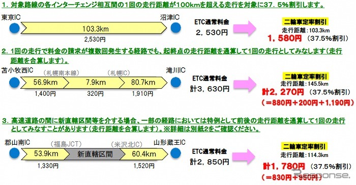 走行例