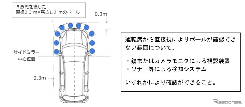 直前直左右確認装置の概要